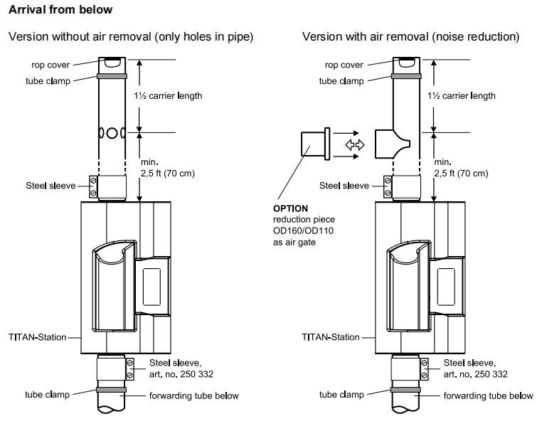 kich-thuoc-tram-chuyen-mau